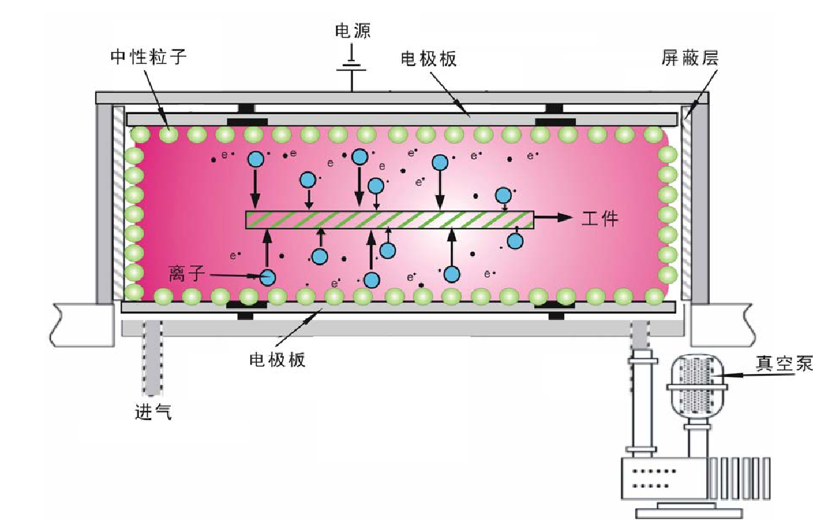 plasma清洗機(jī)原理圖