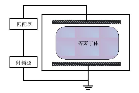 真空等離子清洗機(jī)原理圖