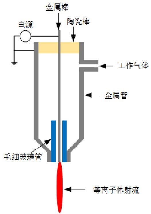 低溫大氣高壓等離子體炬裝置