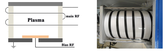等離子體清洗機(jī)設(shè)備產(chǎn)生等離子體的方式