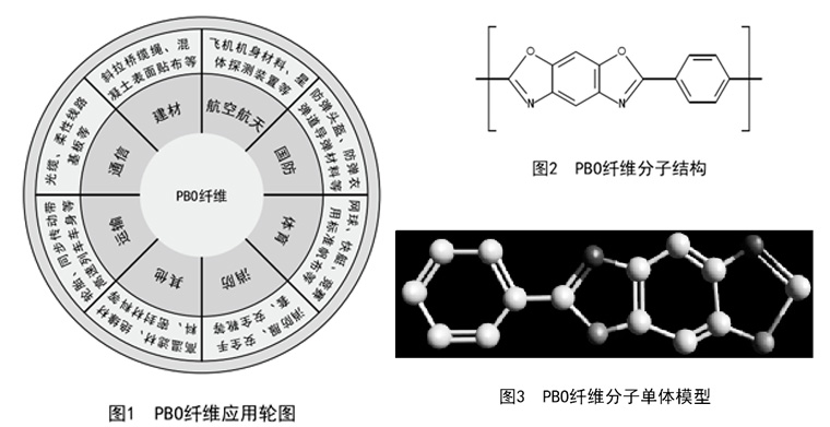 PBO纖維結構式