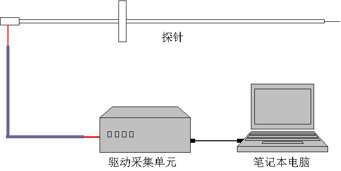 朗繆爾探針結(jié)構(gòu)示意圖