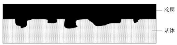 圖 1 涂層機(jī)械咬合附著機(jī)理示意