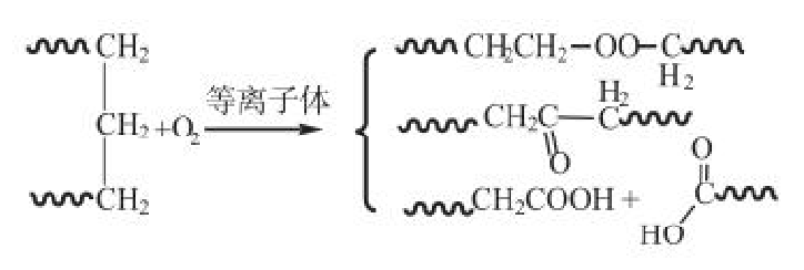 氧氣等離子體處理超高分子量聚乙烯纖維