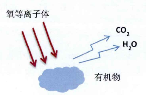 氧等離子體清洗有機(jī)污染物