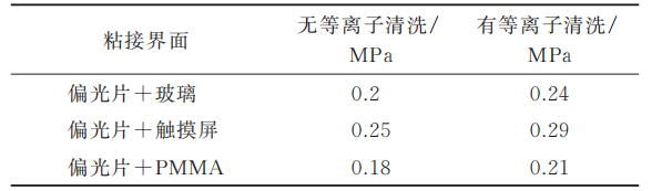 等離子清洗對液晶顯示屏粘接強度的影響