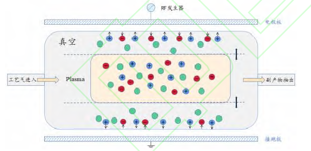 等離子清洗原理圖