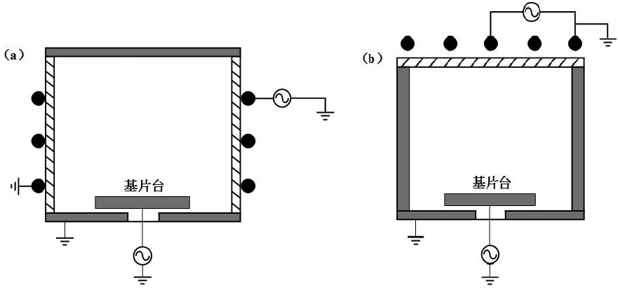 圖 4 ICP 源結(jié)構(gòu)示意圖：（ a ）平面天線；（ b ）柱面天線
