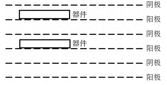 等離子清洗機(jī)陽極模式