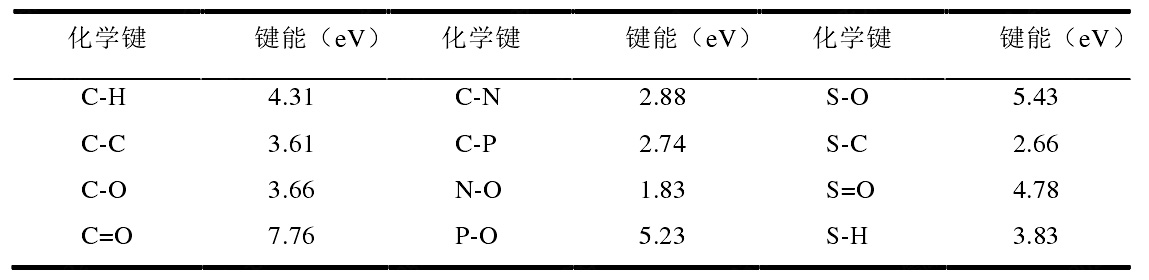 表 1-1 化學(xué)鍵鍵能